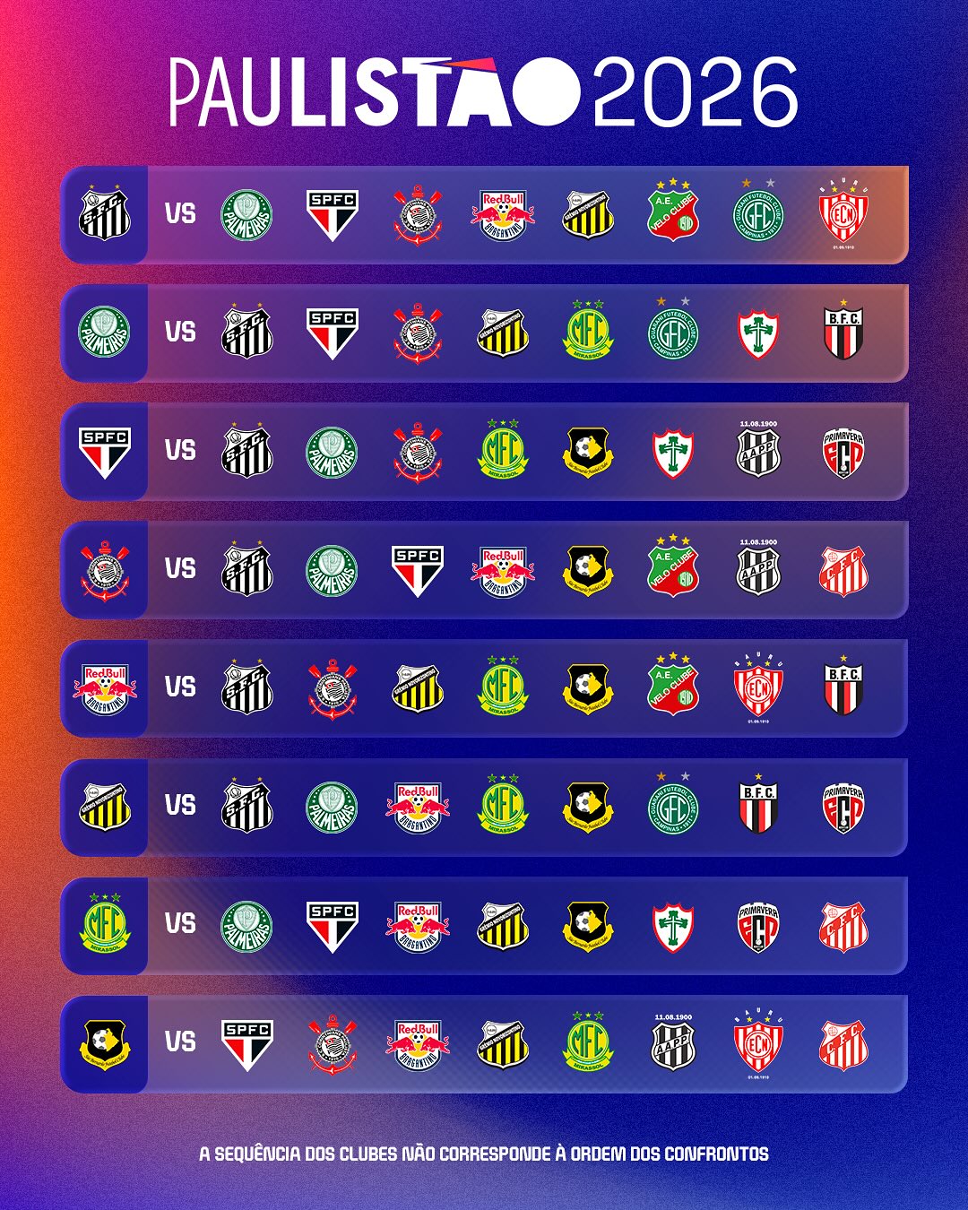 Entenda o novo formato do Paulistão e veja os enfrentamentos SaveClip.App 580851001 18537928186002490 6922480460993555410 n