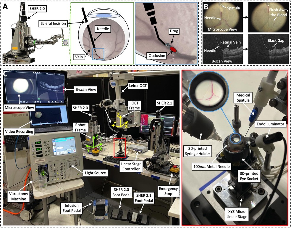 Robô com inteligência artificial realiza cirurgia de retina e abre caminho para microcirurgias autônomas Steady Hand Eye Robot